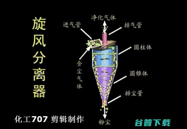 旋风减速器节点加载失败怎样处置 (旋风减速器节点图)